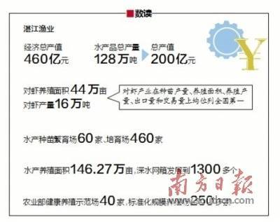 全球4萬余客商齊聚湛江,&ldquo;買全球、賣全球&rdquo;盛會讓中國水產走向世界